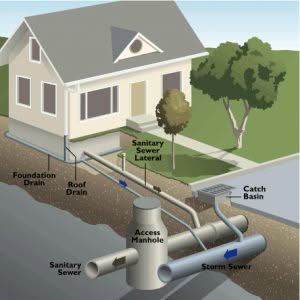 sewer pipe repair